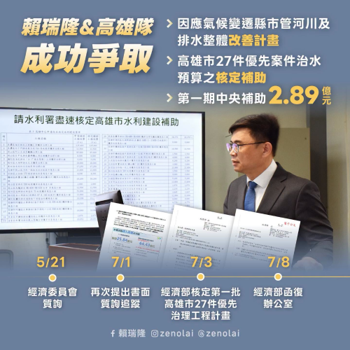 高雄市27件優先治水預算正式核定