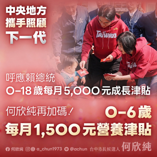 0-6歲兒童每月加碼1500元營養津貼!