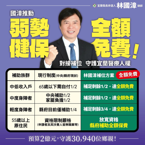弱勢健保 全額免費