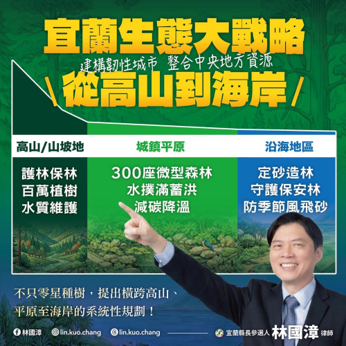 宜蘭生態大戰略 從高山到海岸